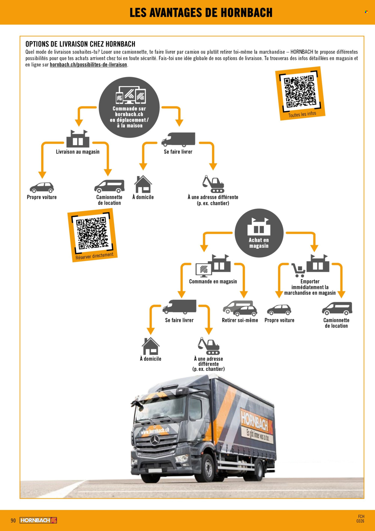 Volantino Hornbach. Pagina 90